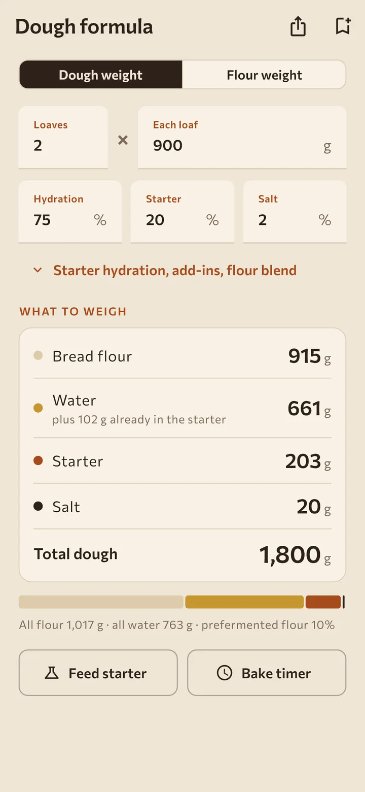 Dough formula for two 900 g loaves at 75% hydration